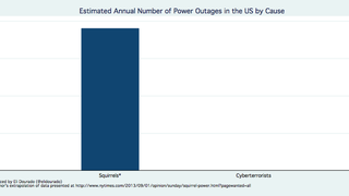 Everything You Need To Know About Cyberterrorism In One Chart